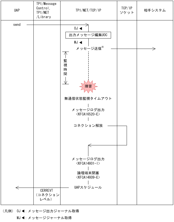 [図データ]