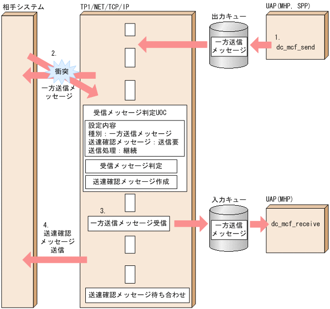 [図データ]