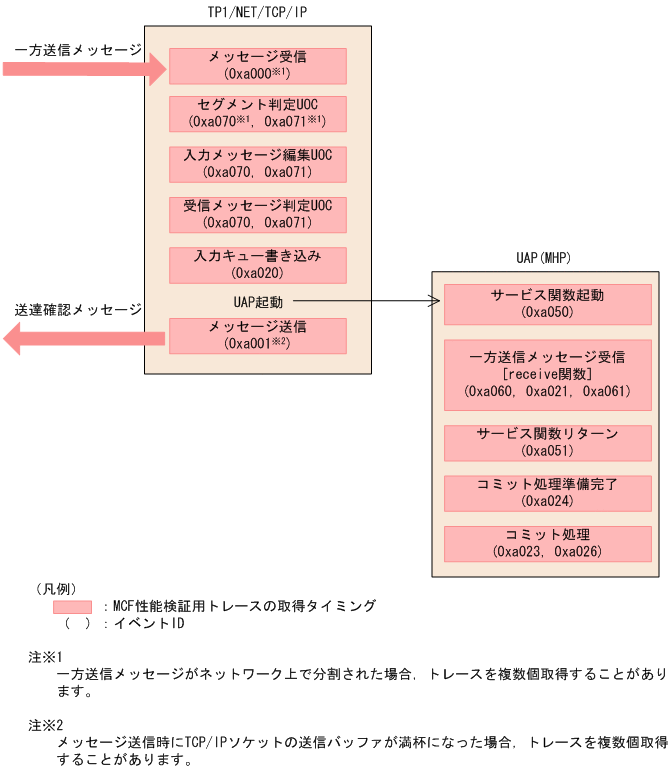 [図データ]