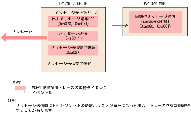 [図データ]