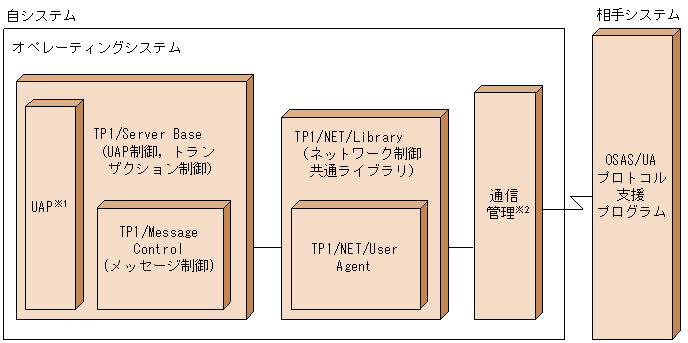 [図データ]
