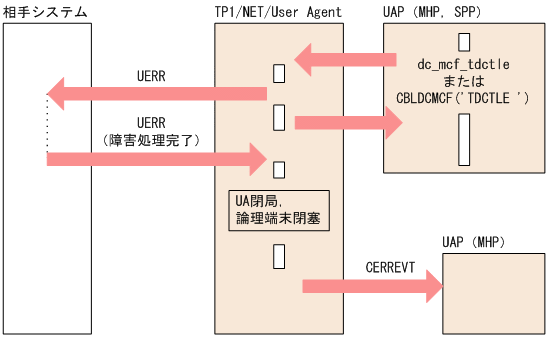 [図データ]