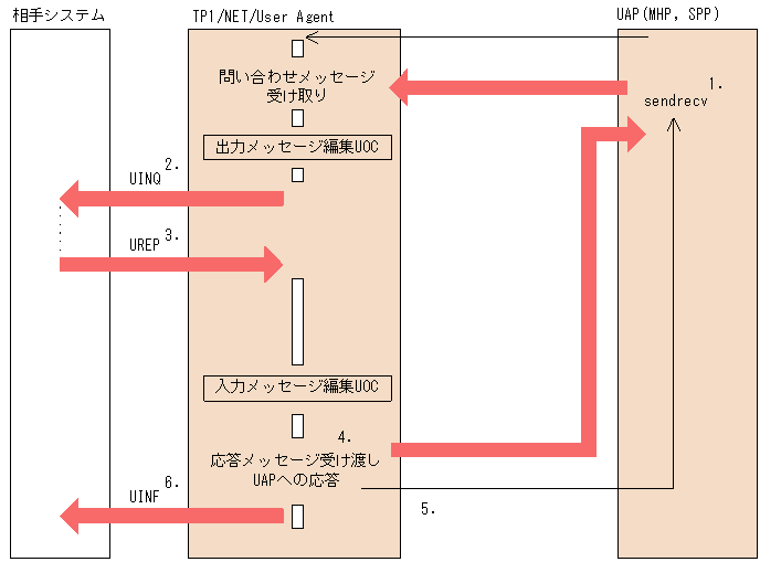 [図データ]