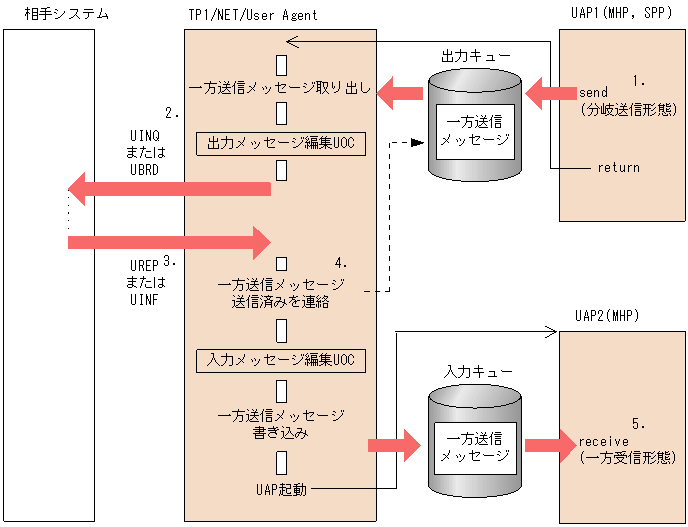 [図データ]