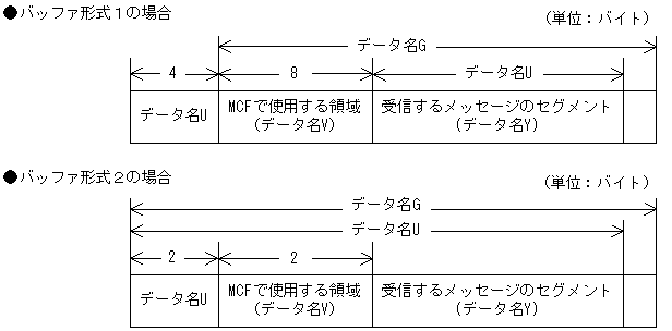 [図データ]