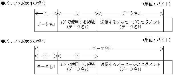 [図データ]