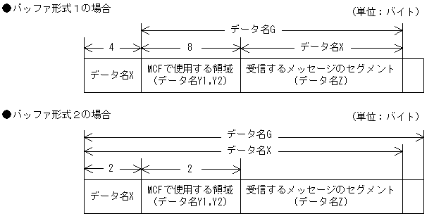 [図データ]