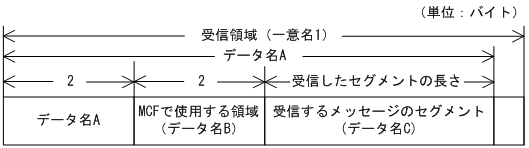 [図データ]