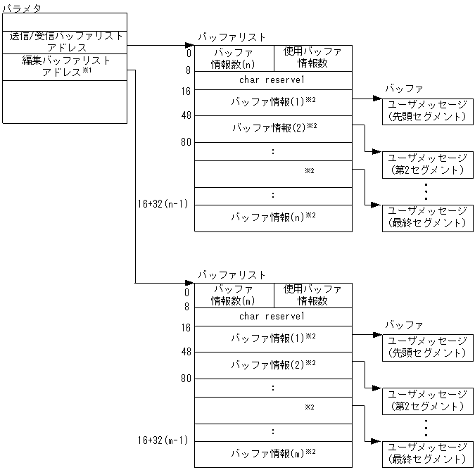 [図データ]