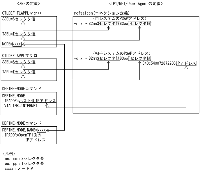 [図データ]