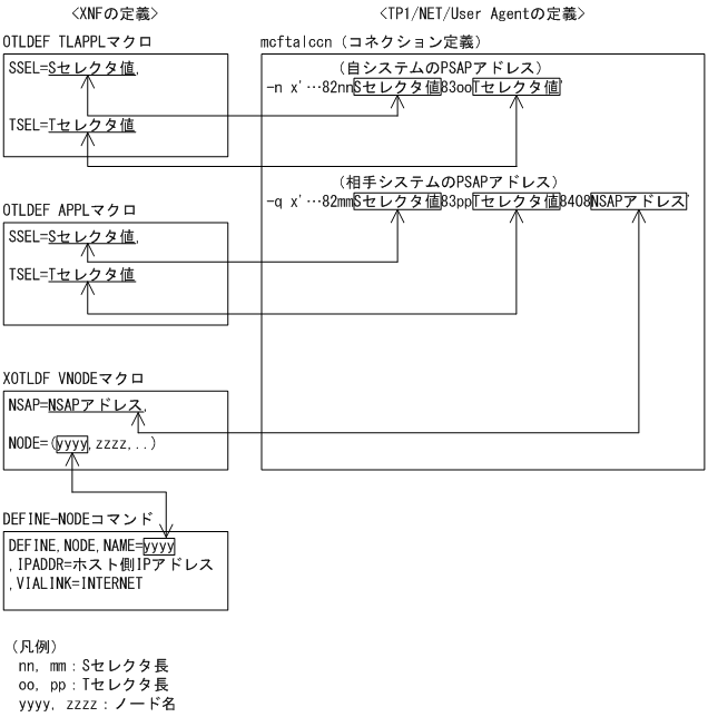 [図データ]