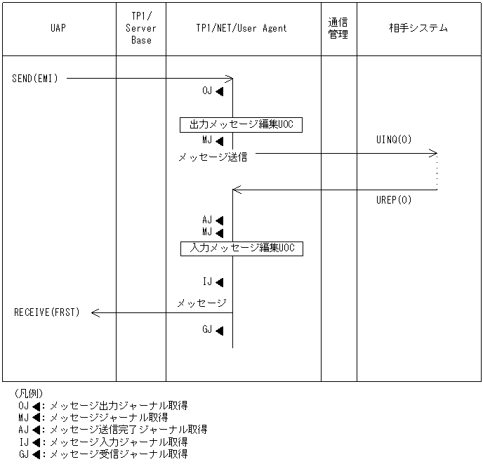 [図データ]