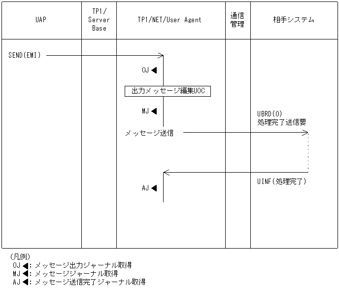 [図データ]