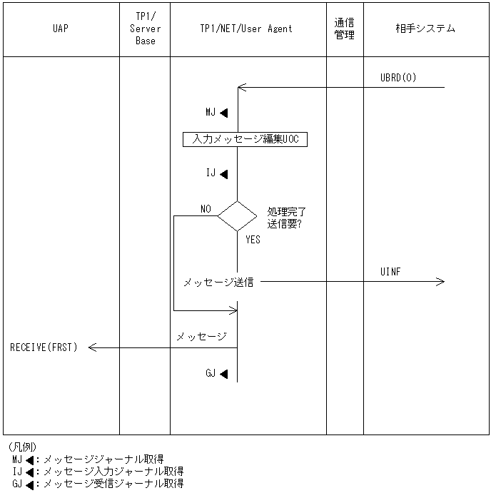 [図データ]