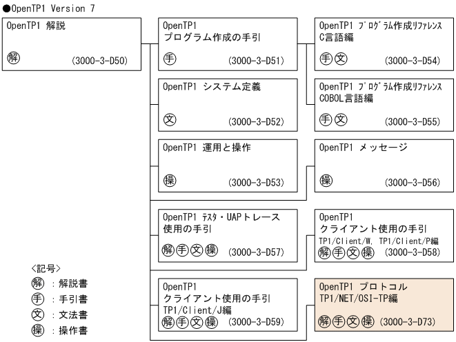 [図データ]