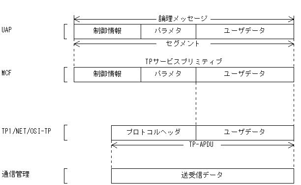 [図データ]