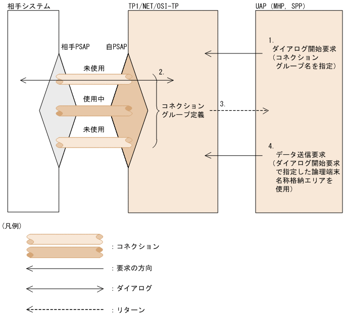 [図データ]