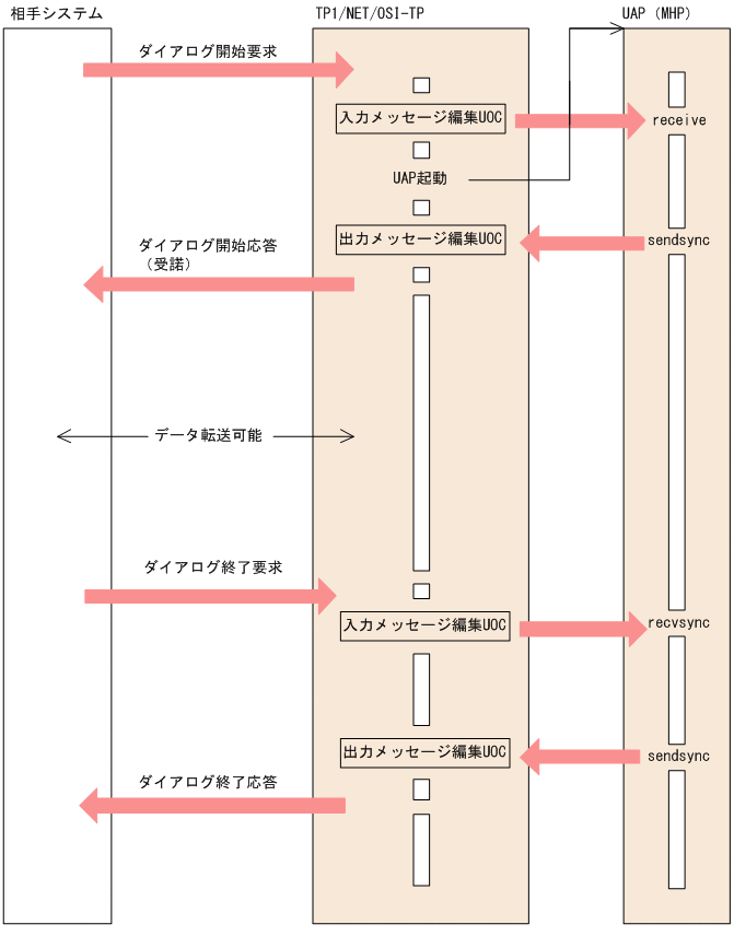 [図データ]