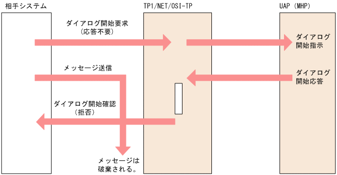 [図データ]