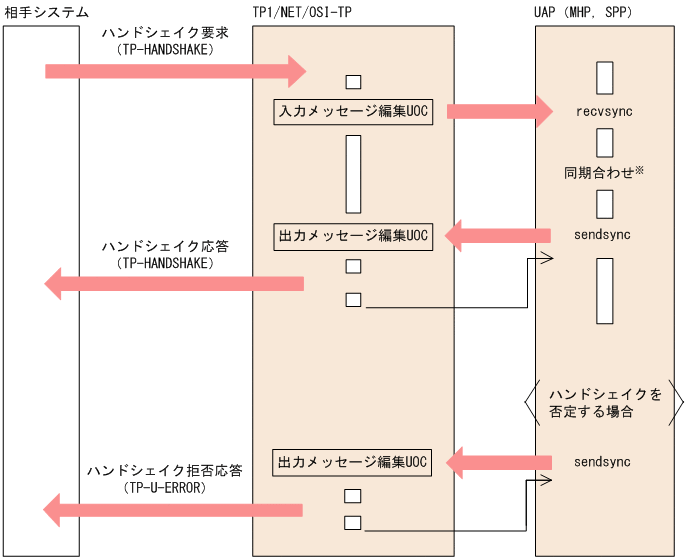 [図データ]