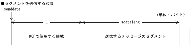 [図データ]