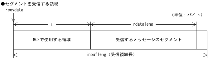 [図データ]