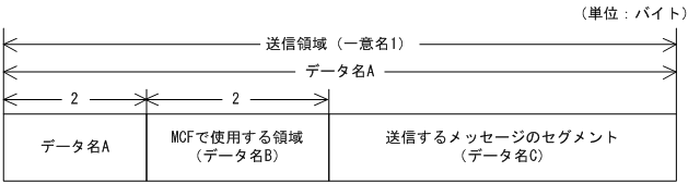 [図データ]