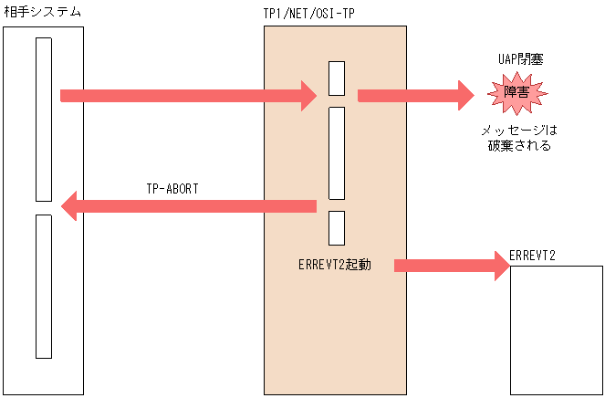 [図データ]