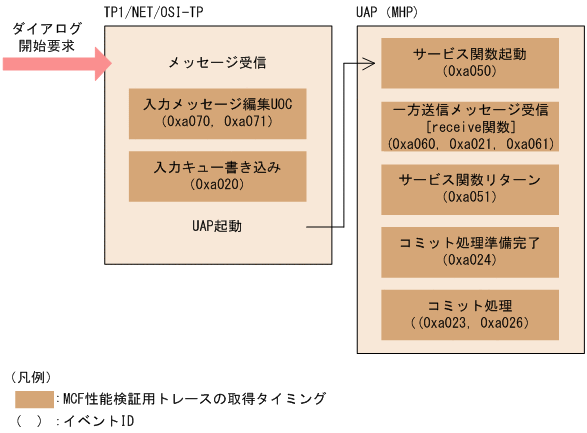 [図データ]