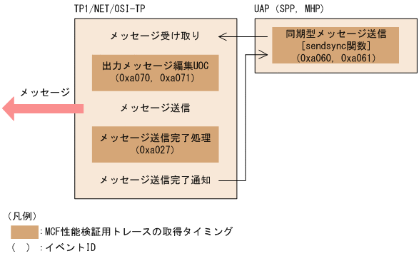 [図データ]