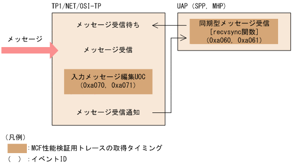 [図データ]