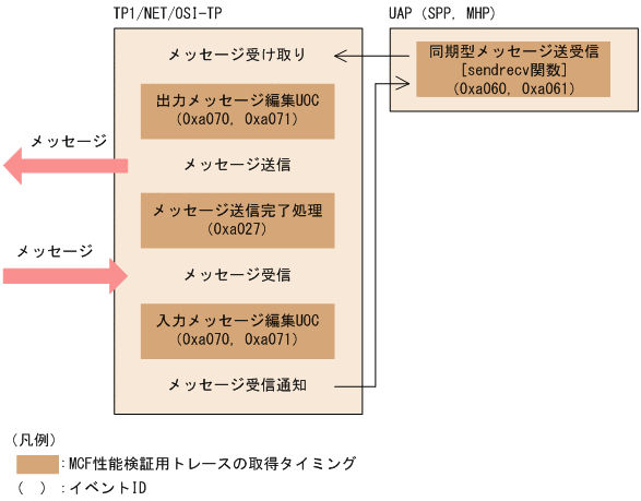 [図データ]