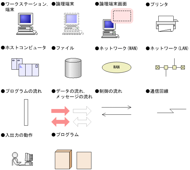 [図データ]