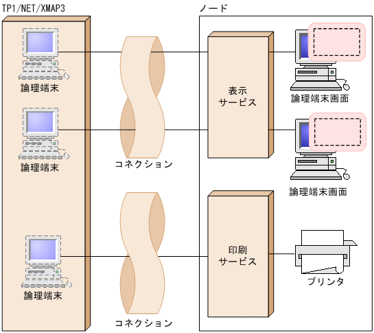[図データ]