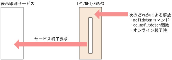 [図データ]