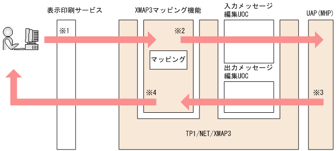 [図データ]