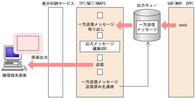 [図データ]