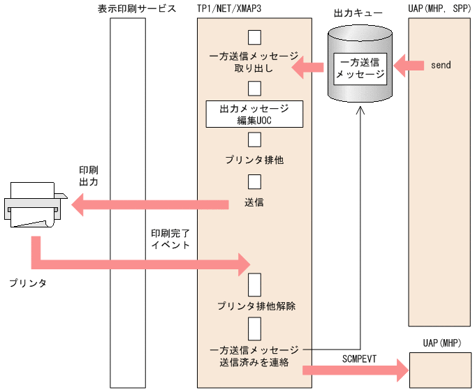 [図データ]