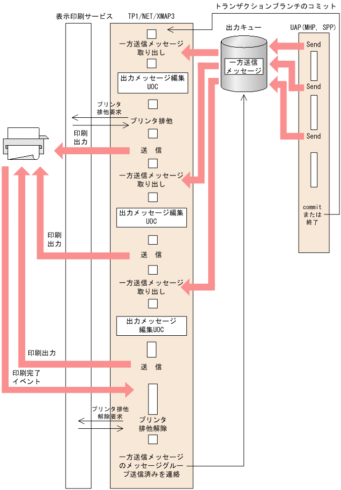 [図データ]