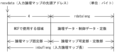 [図データ]