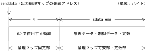 [図データ]