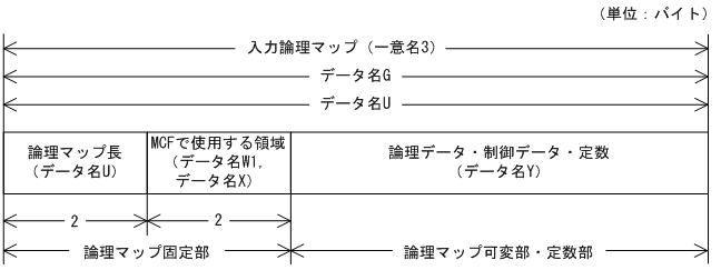 [図データ]