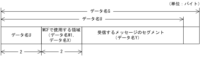 [図データ]