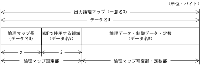 [図データ]