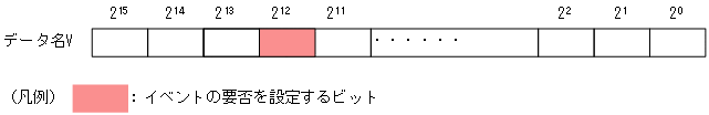 [図データ]