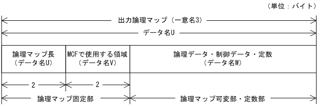 [図データ]