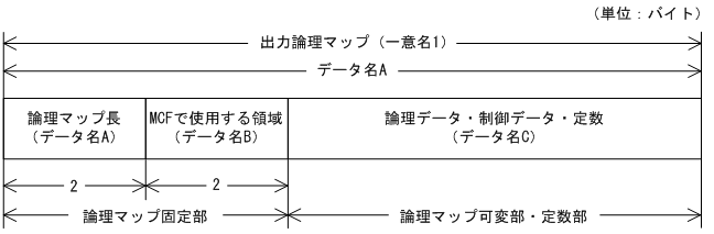 [図データ]