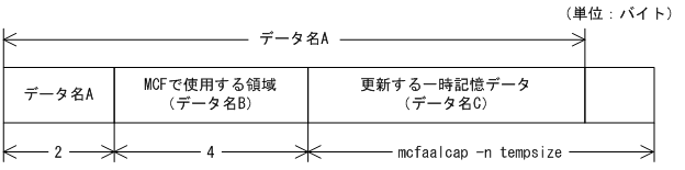 [図データ]