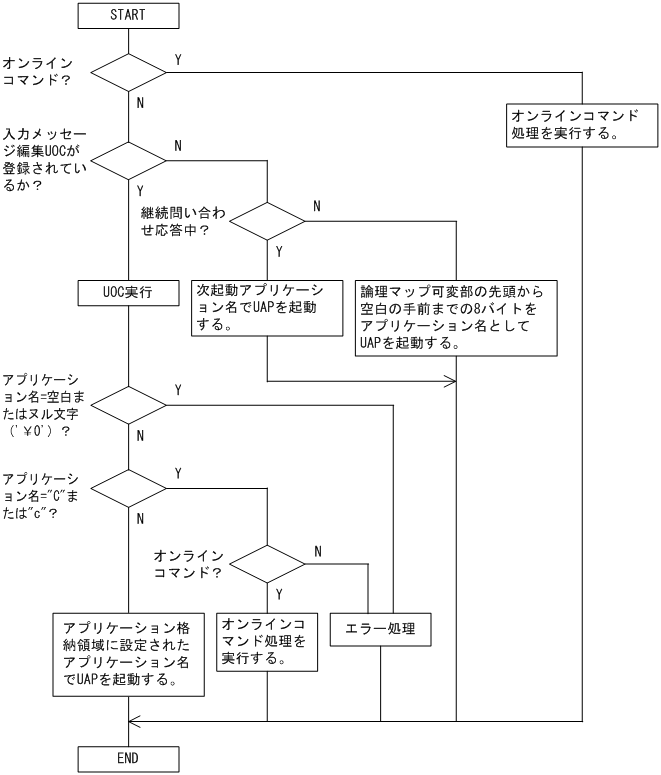 [図データ]
