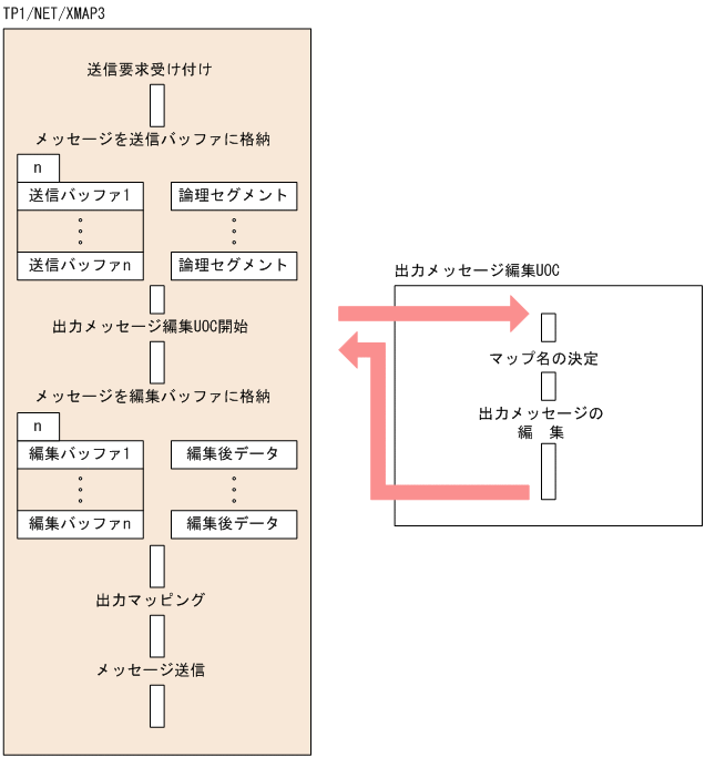 [図データ]